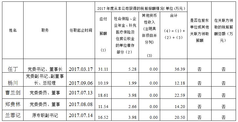 云顶集团集团总部薪酬公示（2017年度）